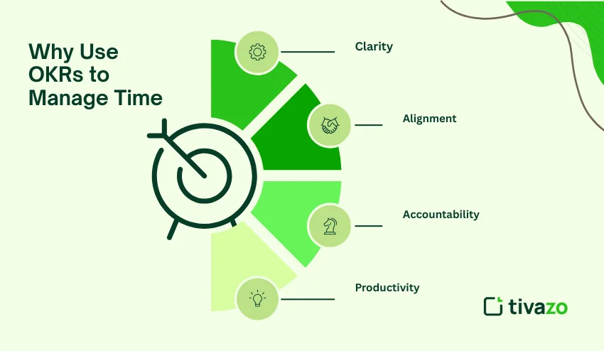 OKRs to manage time