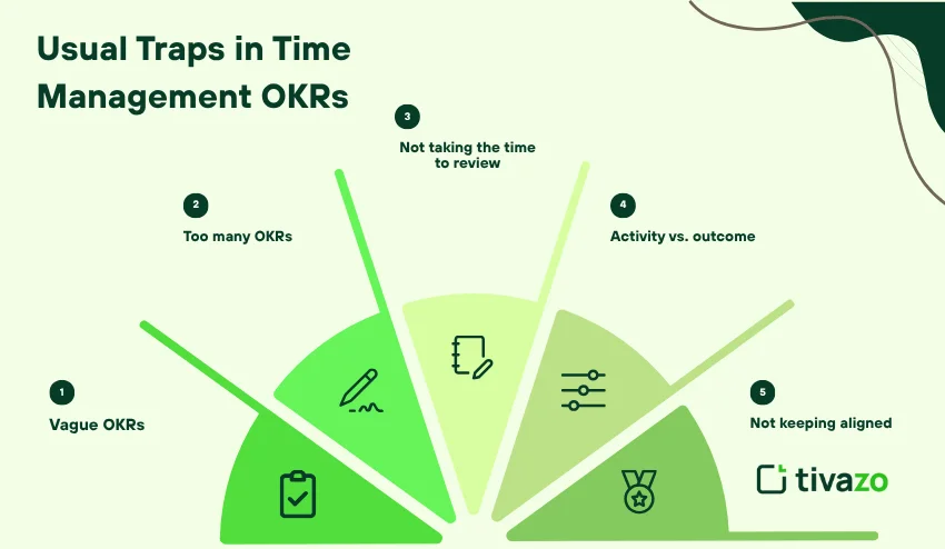 Trap in time management