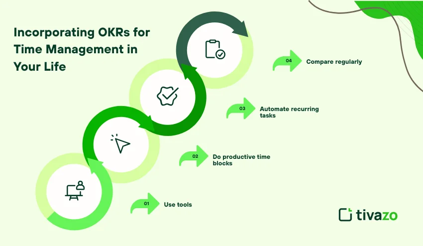 OKR's for time management