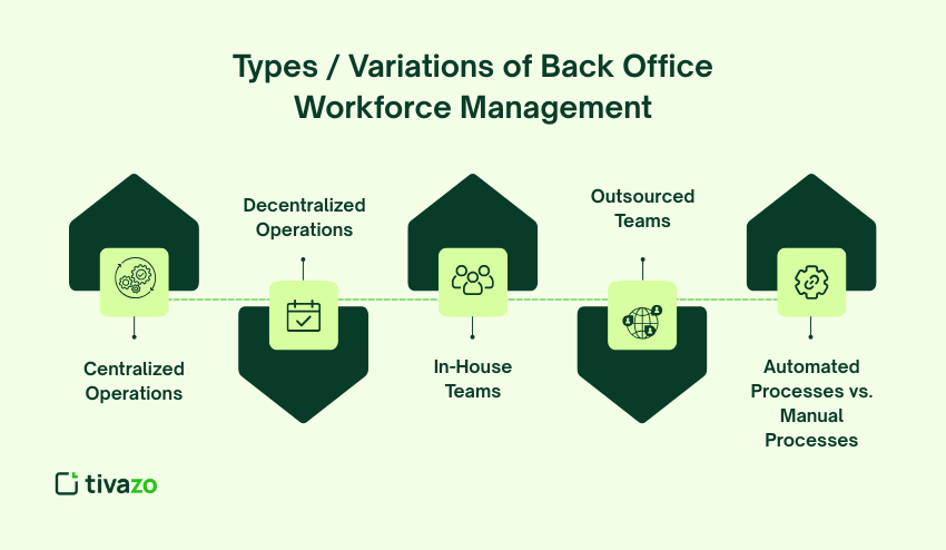 Types / Variations of Back Office Workforce Management