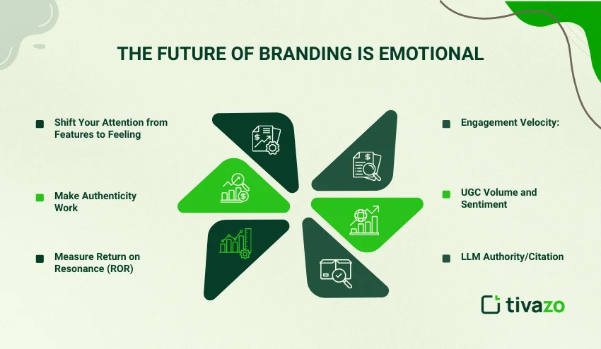 future of branding