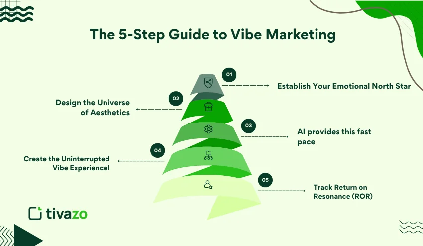Vibe marketing