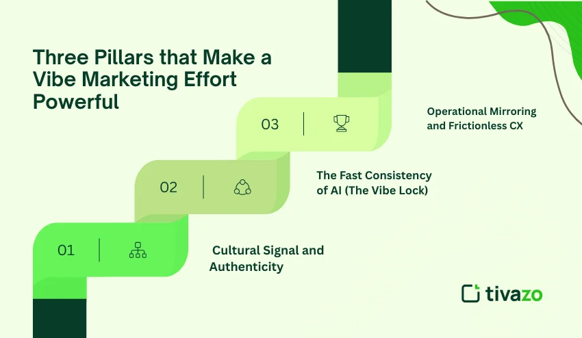 Three pillars vibe marketing