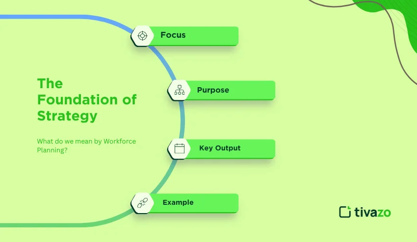 The foundation strategy