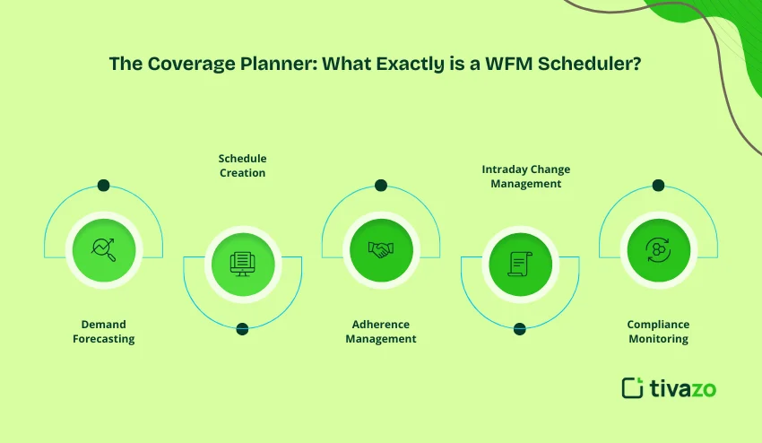 WFM Schedular