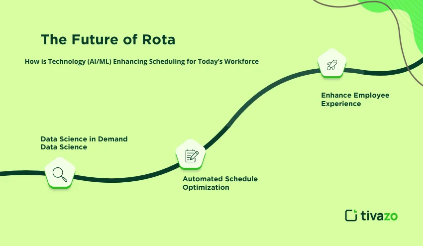 future of rota