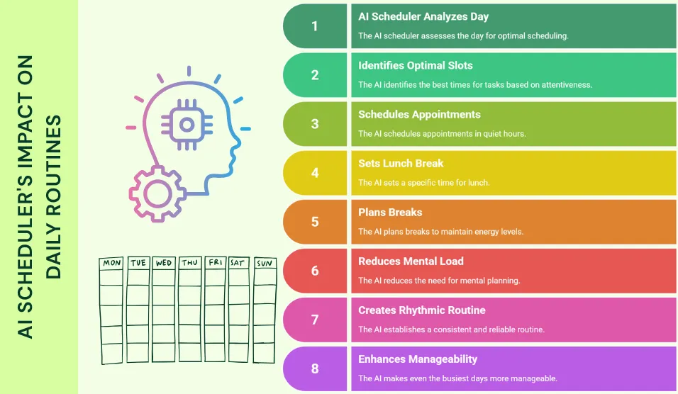 AI Scheduler's Impact on Daily Routines