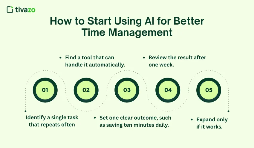 Action Plan for Immediate Results