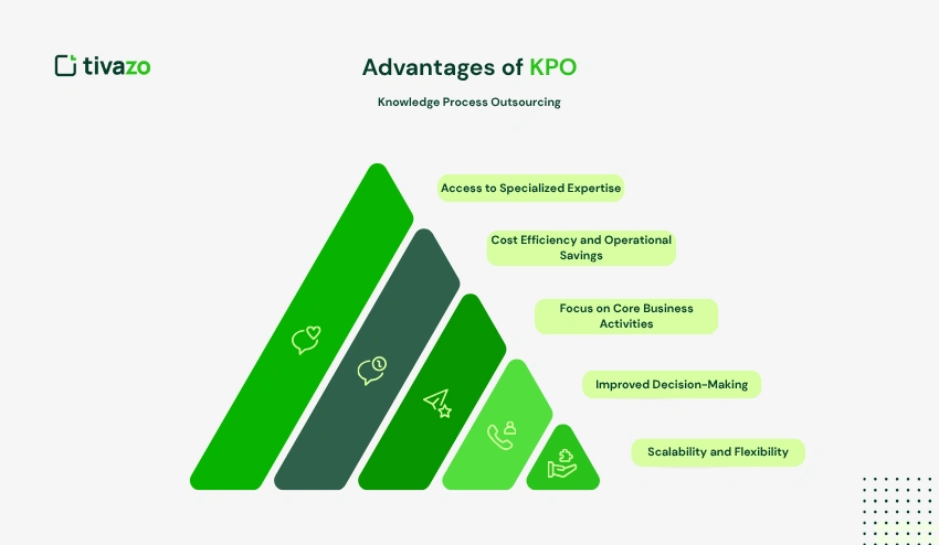 Advantages of KPO