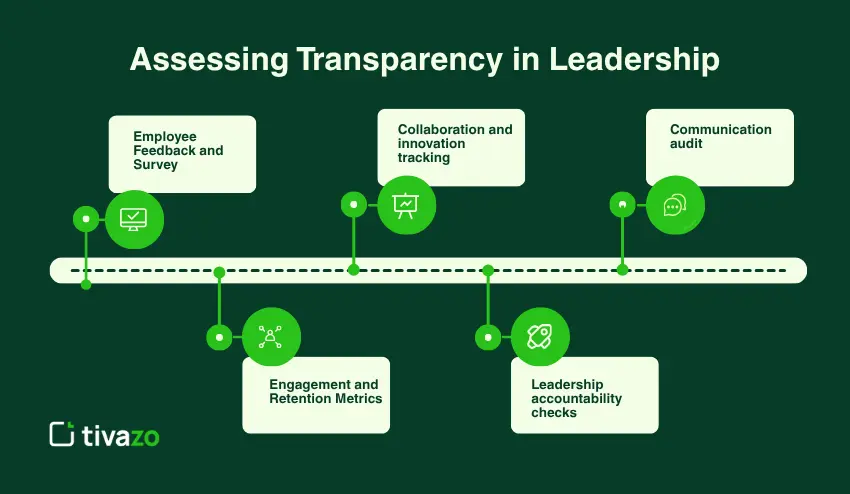 Assessing Transparency in Leadership