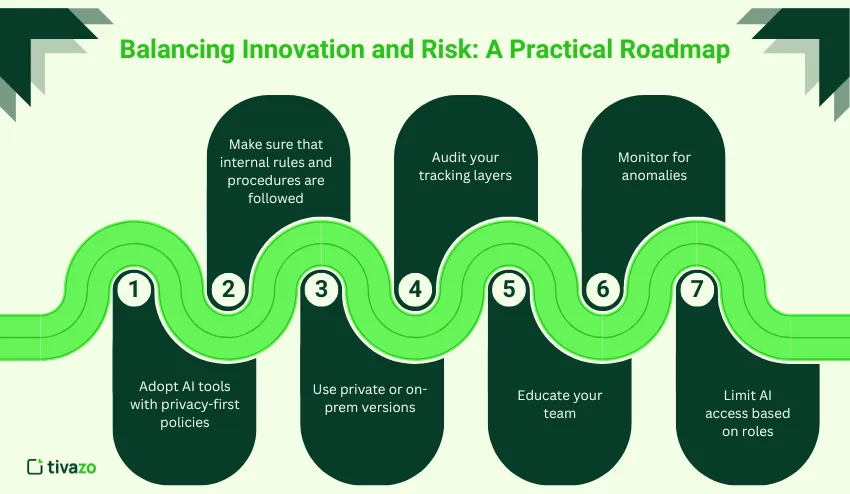 Balancing Innovation and Risk A Practical Roadmap