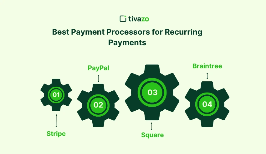Best Payment Processors for Recurring Payments