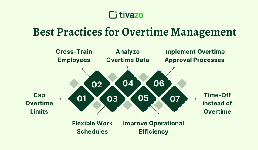 Best Practices for Overtime Management