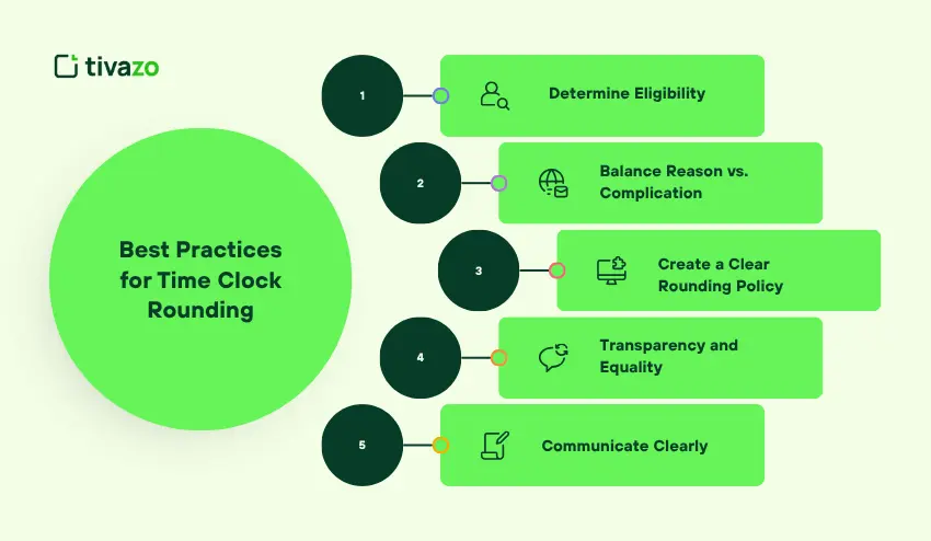 Best Practices for Time Clock Rounding