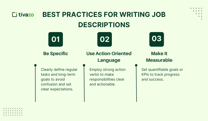 Best Practices for Writing Job Descriptions
