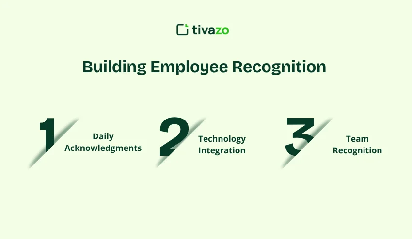 Building Employee Recognition into Daily Operations
