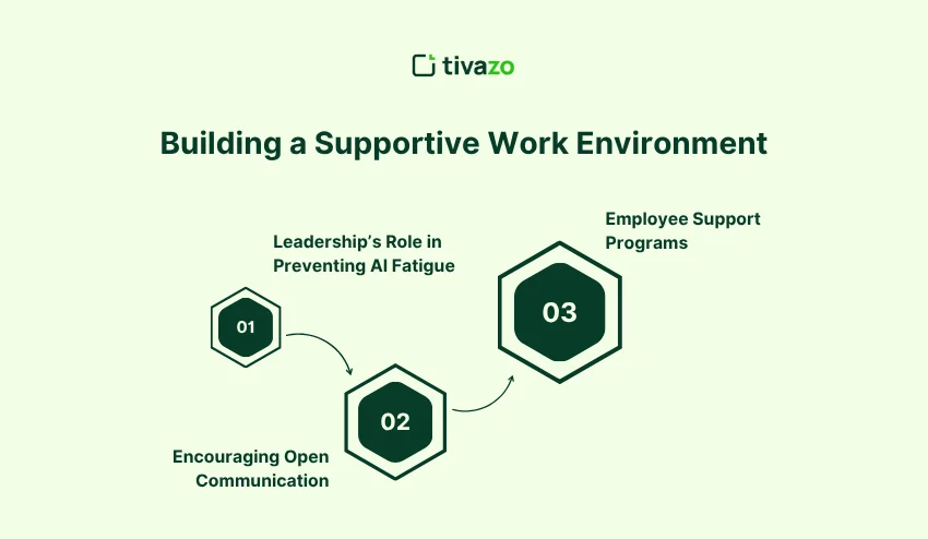 Building a Supportive Work Environment