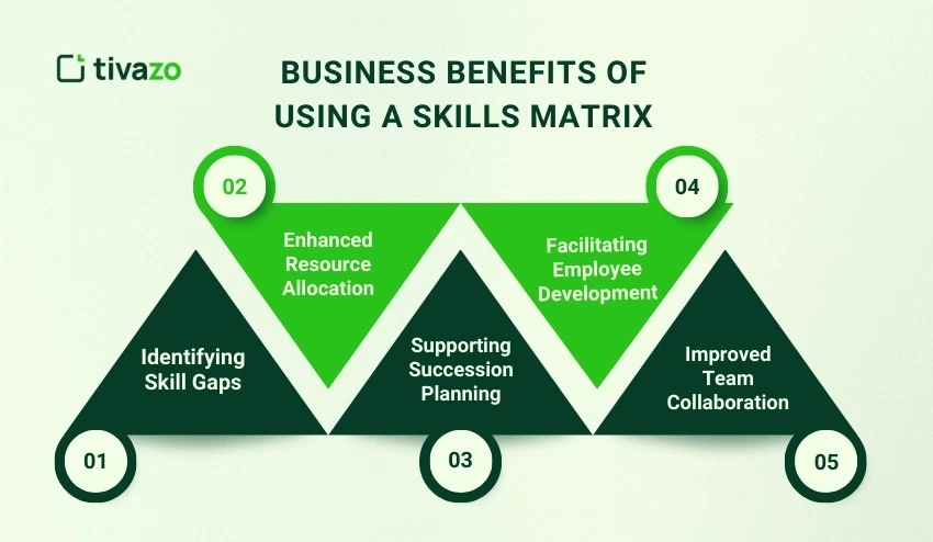 Business Benefits of Using a Skills Matrix