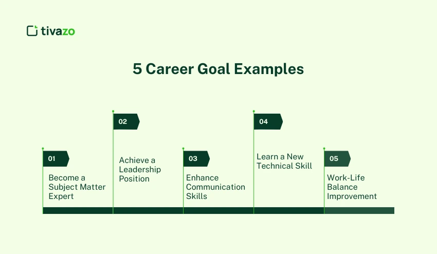 Career Goal Examples