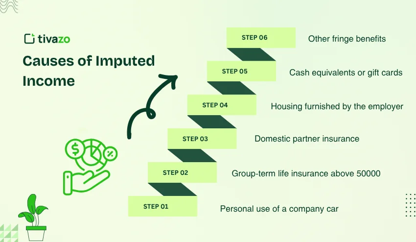 Causes of Imputed Income