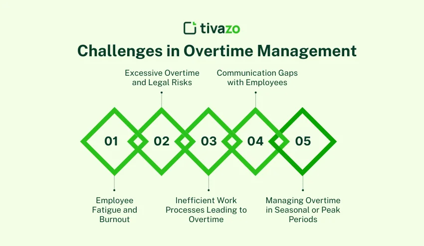 Challenges in Overtime Management