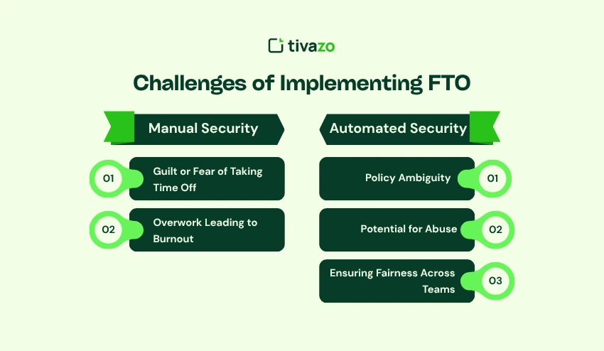 Challenges of Implementing FTO