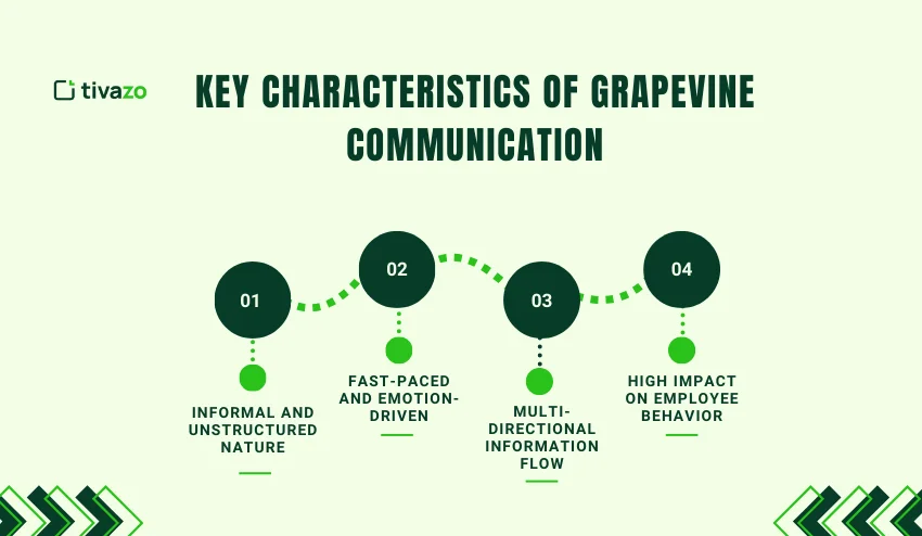 Characteristics of Grapevine Communication