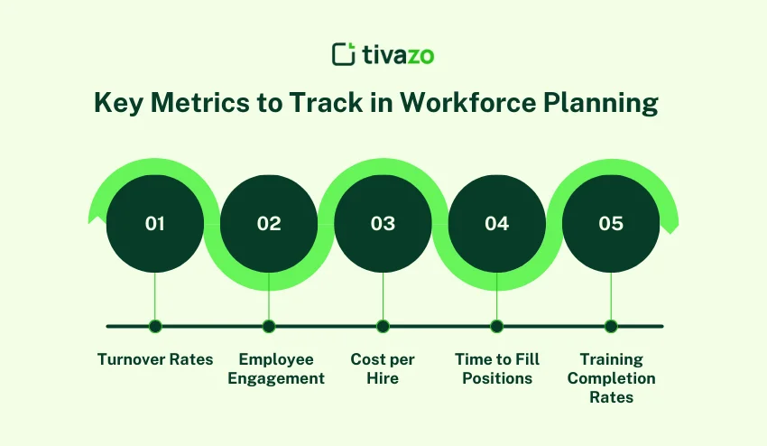 Common Metrics in Workforce Planning
