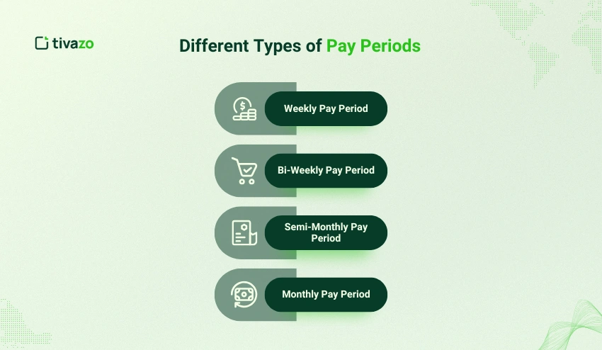 Different Types of Pay Periods