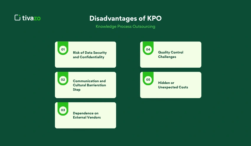 Disadvantages of KPO