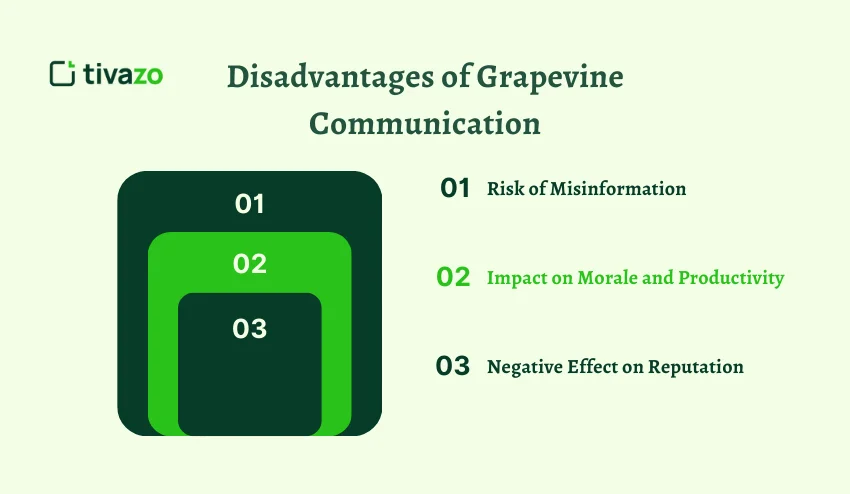 Disadvantages of Grapevine Communication