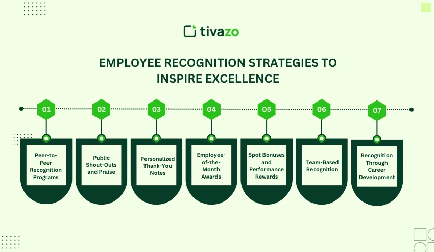 Employee Recognition Strategies