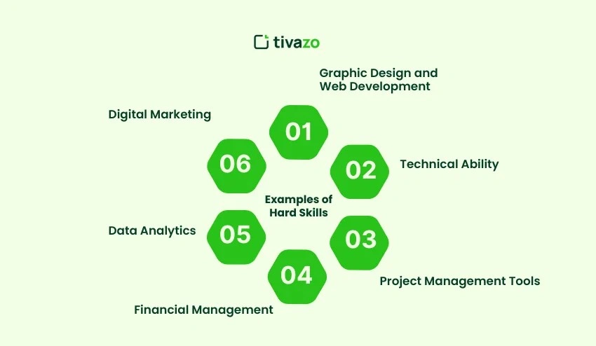 Examples of Hard Skills