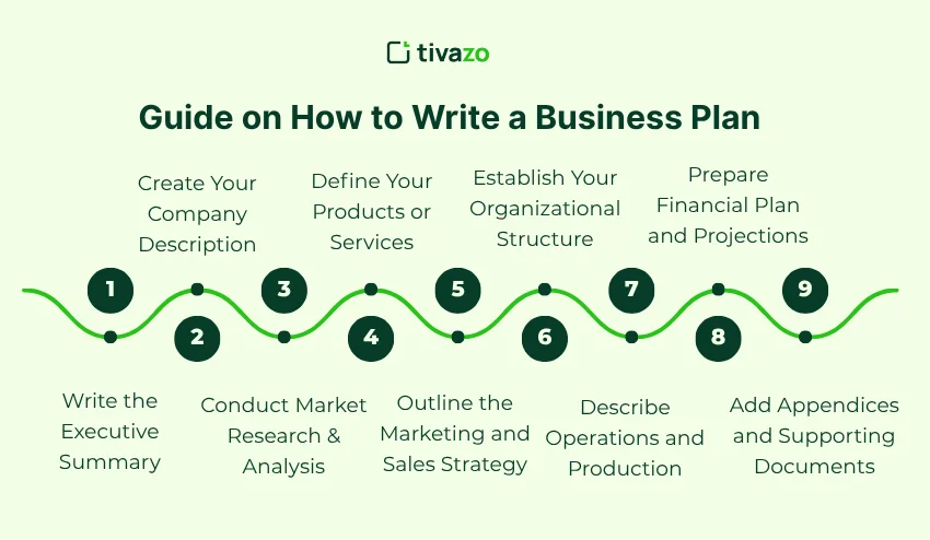 Guide on How to Write a Business Plan