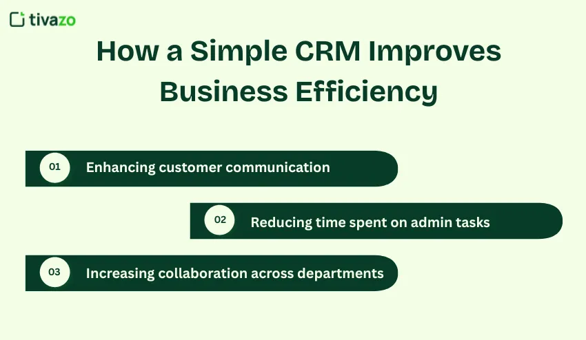 How a Simple CRM Improves Business Efficiency