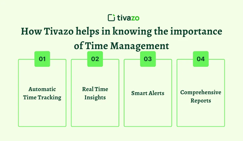 How Tivazo helps in knowing importance of Time Management