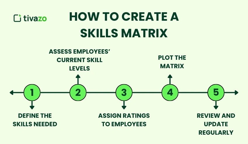 How to Create a Skills Matrix