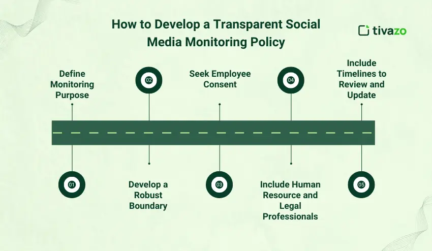 Develop a Transparent Social Media Monitoring Policy