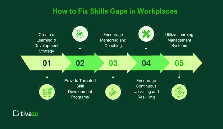 How to Fix Skills Gaps in Workplaces