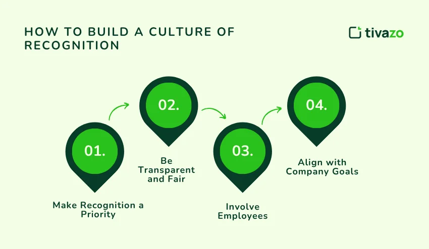 How to Build a Culture of Recognition