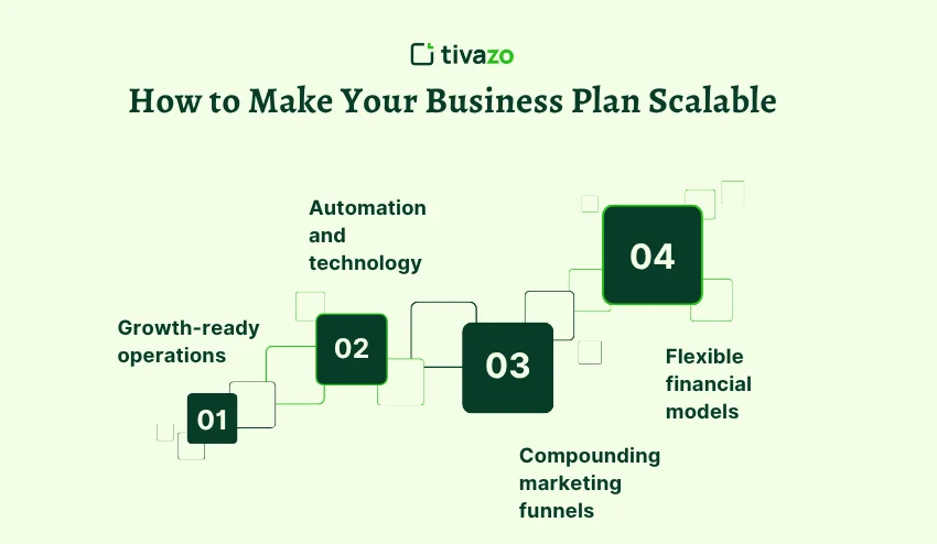 How to Make Your Business Plan Scalable