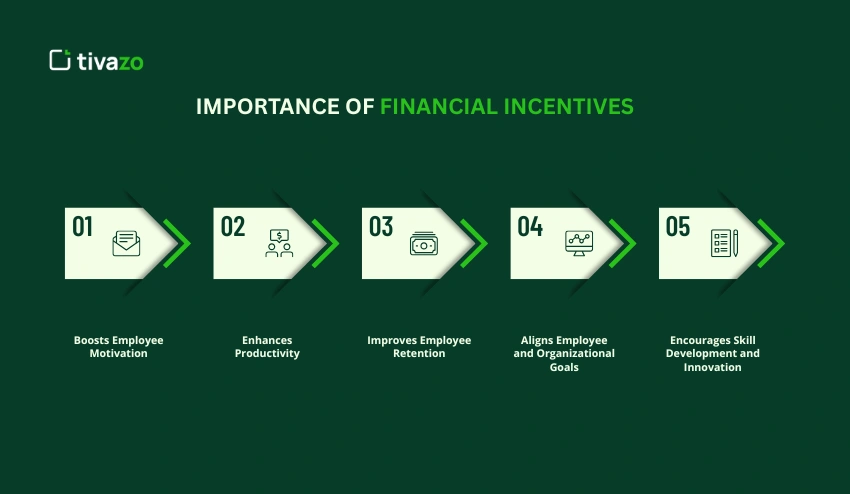 Importance of Financial Incentives