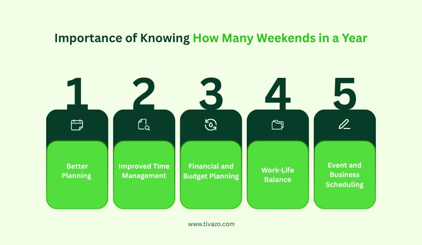 Importance of Knowing How Many Weekends in a Year