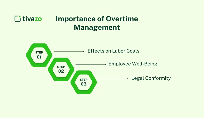 Importance of Overtime Management