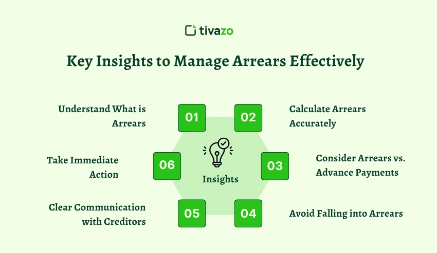 Key Insights to Manage Arrears