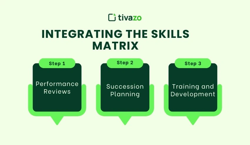 Integrating the Skills Matrix