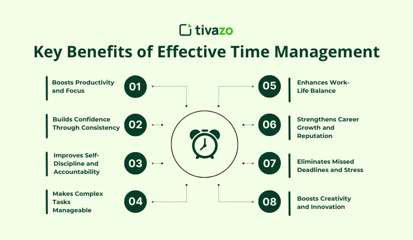 Key Benefits of Effective Time Management