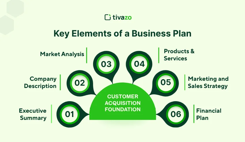 Key Elements of a Business Plan