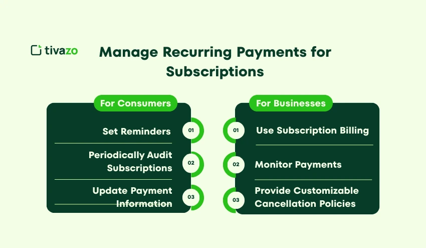 Manage Recurring Payments for Subscriptions