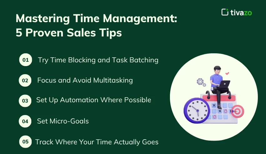 Mastering Time Management  5 Proven Sales Tips